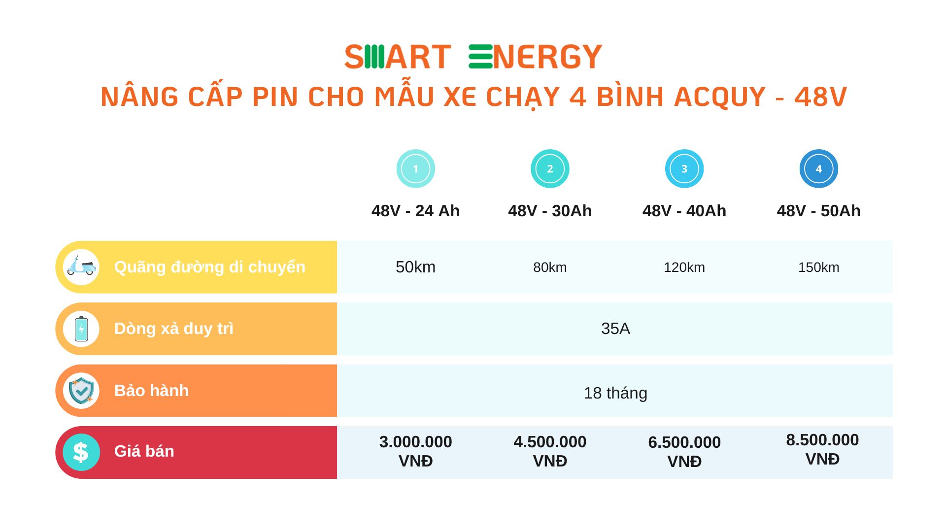 Độ pin xe máy điện