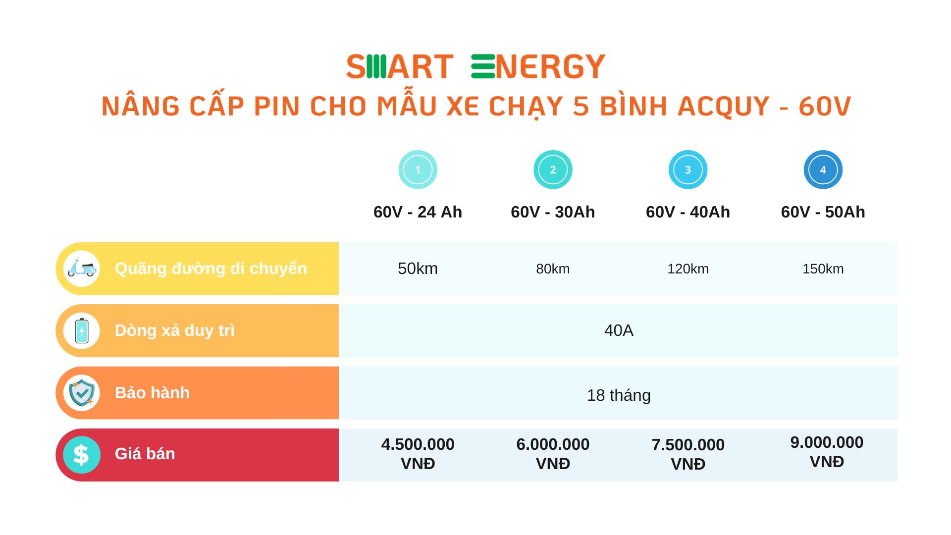 Độ pin xe máy điện